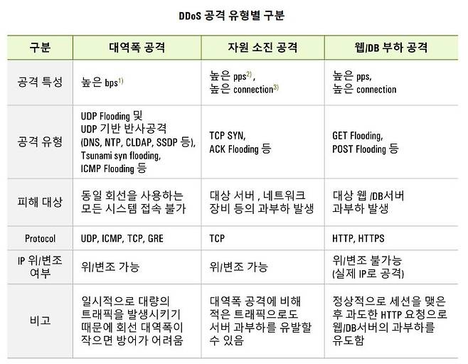 /자료=한국인터넷진흥원