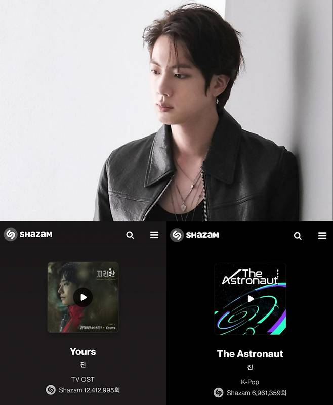 방탄소년단 진, 샤잠 '글로벌 주간 톱10 아티스트' 톱3..'샤잠킹' 저력