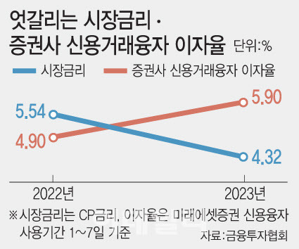 [이데일리 문승용 기자]