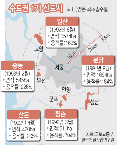 [그래픽=이데일리 문승용 기자]