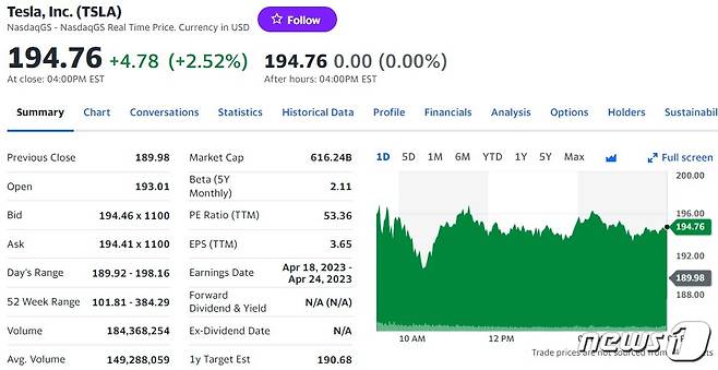 테슬라 일일 주가추이 - 야후 파이낸스 갈무리