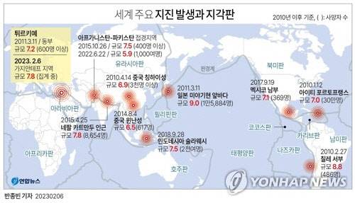 미국 지질조사국(USGS) 분석에 따르면 지난 6일(현지시간) 튀르키예 남동부를 강타한 규모 7.8 강진 이후 약 26시간 동안 109차례의 여진이 일어났다. 여진은 모두 규모 4 이상으로 기록댔다. 사진은 USGS 데이터 시스템에서 튀르키예 본진과 여진 발생지를 지도 위에 표시한 것.  [USGS 홈페이지 캡처]