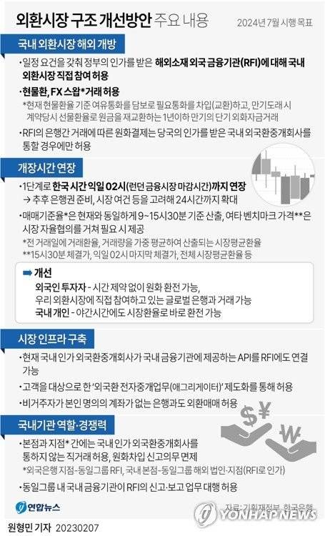 '국제기준으로 한 발짝 더' 외환시장 "MSCI지수