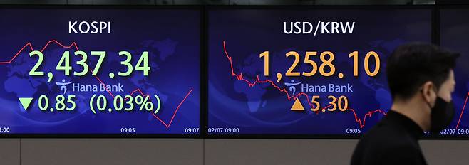 7일 오전 서울 중구 하나은행 딜링룸 전광판에 코스피 지수 등이 표시되고 있다. <사진제공=연합뉴스>