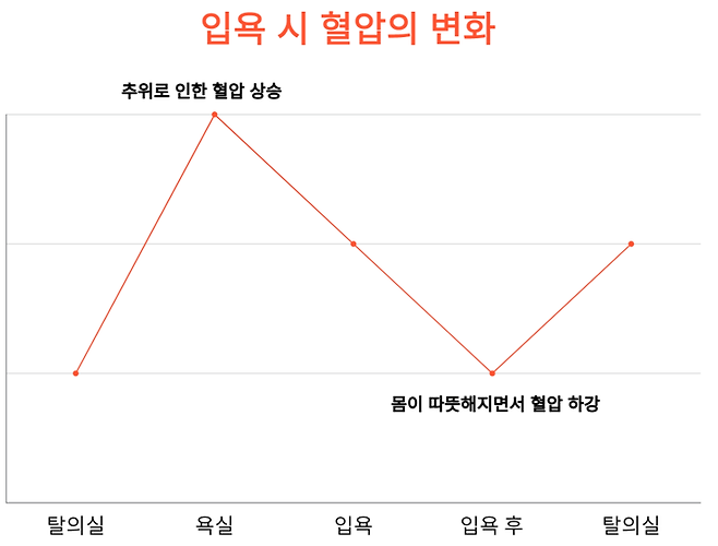 히트쇼크 겨울철 심근경색 뇌졸중 원인 11