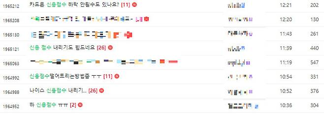 한 자영업자 온라인 커뮤니티 캡처.