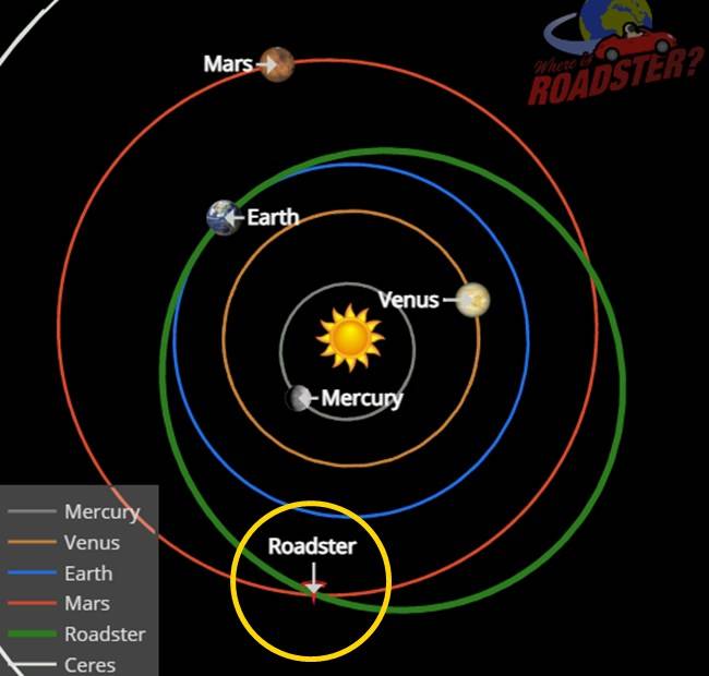 로드스터의 현 위치와 궤적