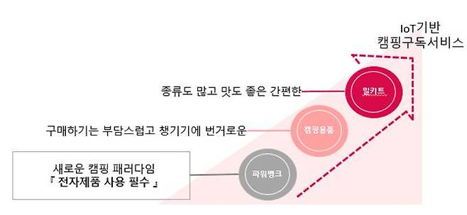 /사진제공=에스디생명공학