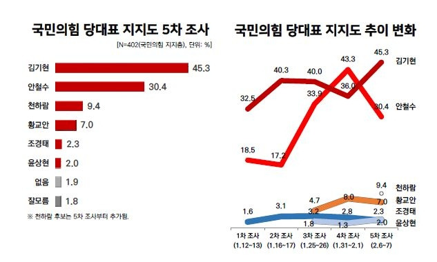 [리얼미터 제공]