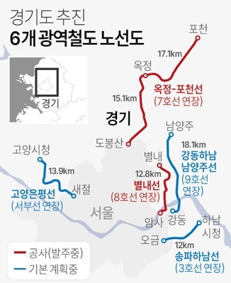 경기도 추진 6개 광역철도 노선도. 연합뉴스