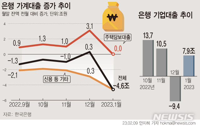 [서울=뉴시스]