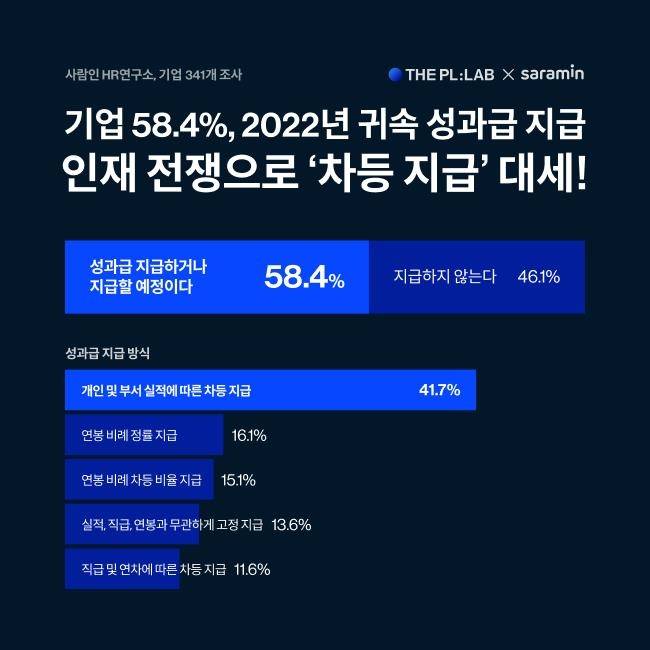 [사람인 HR연구소 제공. 재판매 및 DB 금지]