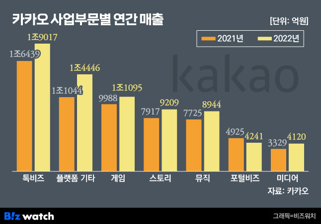 /그래픽=유상연 기자 prtsy201@