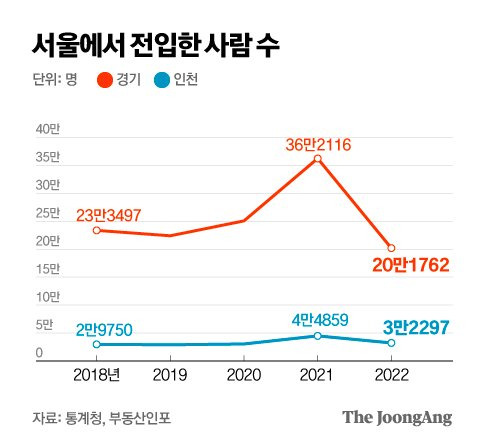 그래픽=박경민 기자 minn@joongang.co.kr