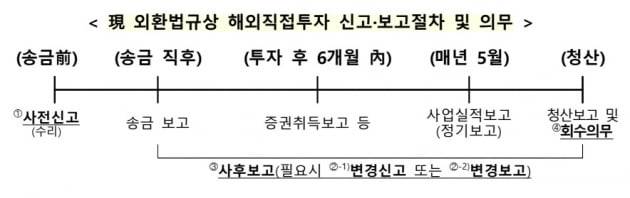 기획재정부 제공