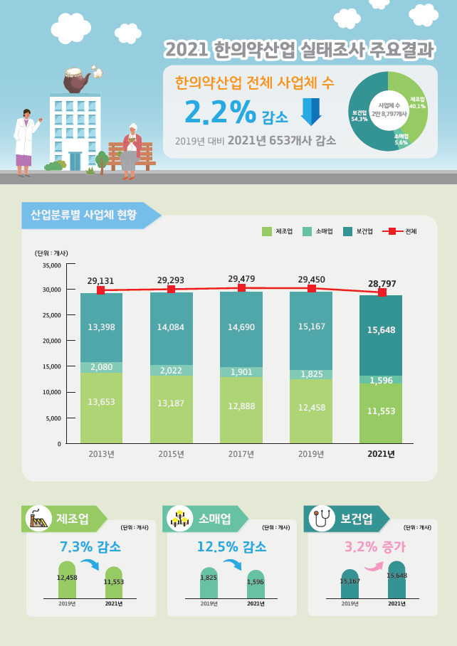 [한국한의학연구원 제공]