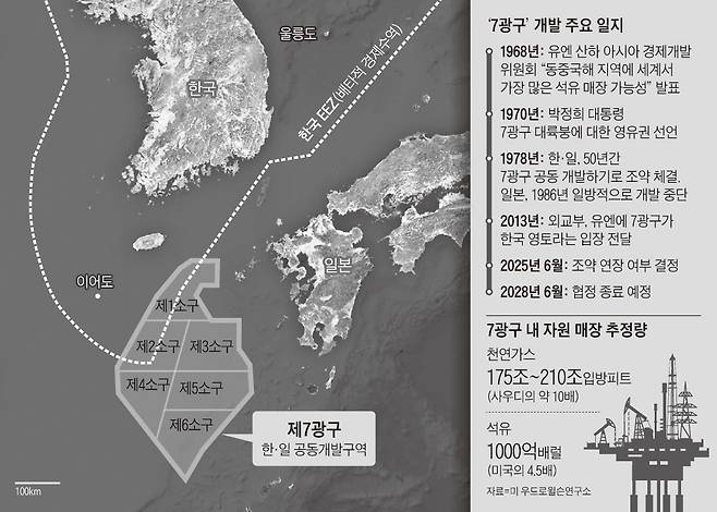 그래픽=송윤혜