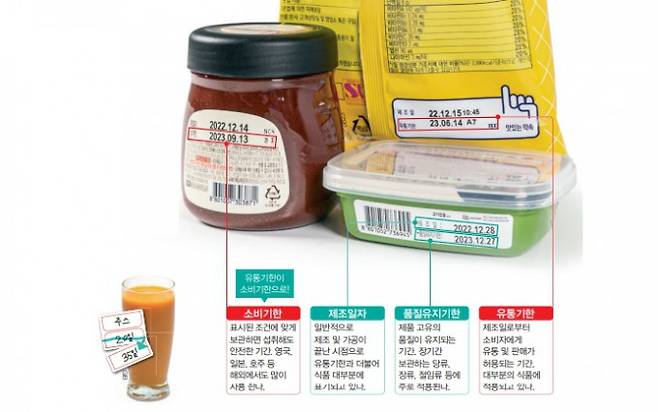 식품의약품안전처 참고, 어린이과학동아