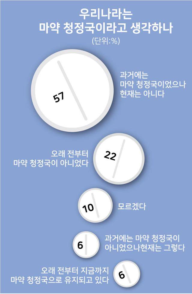 그래픽=강준구 기자