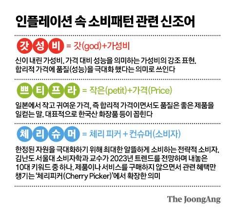 그래픽=김영옥 기자 yesok@joongang.co.kr