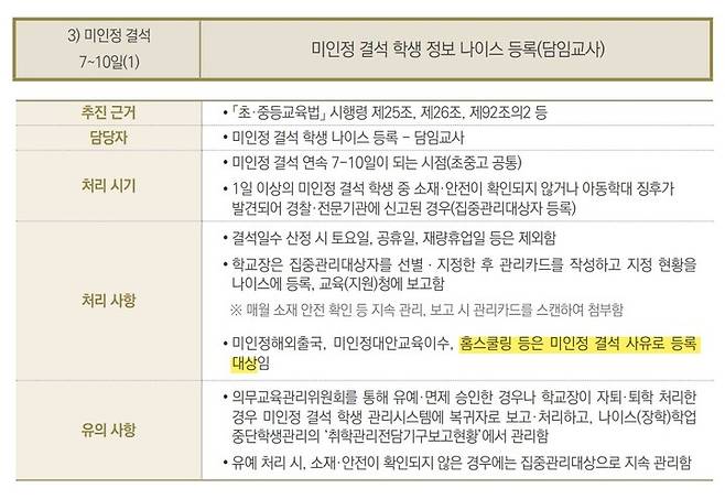 [세종=뉴시스] 2021년 교육부의 '아동학대 예방 및 대처 요령 교육부문 가이드북' 중 7일 이상 장기 미인정 결석 학생에 대한 지침. (자료=교육부 제공). 2023.02.12. photo@newsis.com *재판매 및 DB 금지