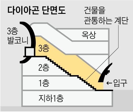 다이아곤 단면도