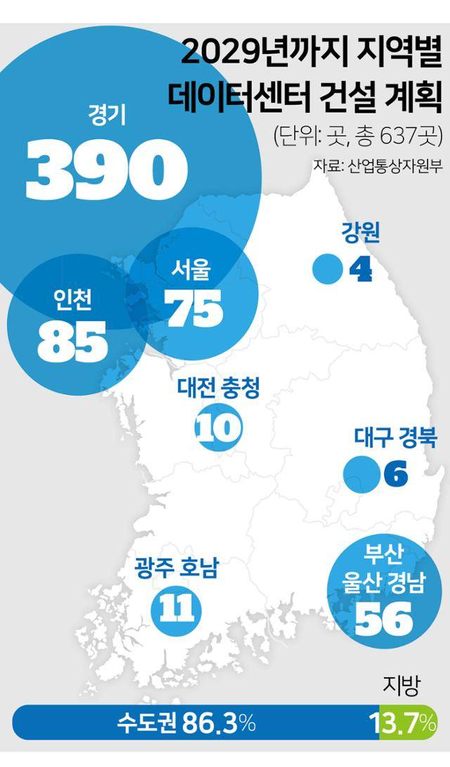 2029년까지 지역별 데이터센터 건설 계획