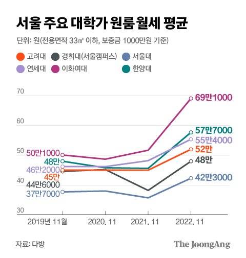 그래픽=박경민 기자 minn@joongang.co.kr