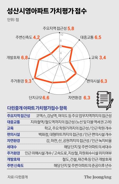 그래픽=김경진 기자 capkim@joongang.co.kr