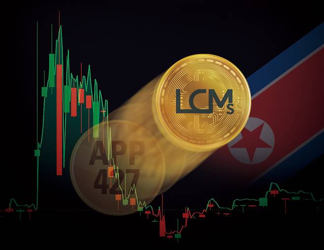 배경 사진은 LCMS 코인이 비트글로벌에 상장된 2021년 4월부터 그해 말까지 가격 변동 추이를 나타낸 그래프. 발행가 100원이었던 코인이 2021년 5월28일 1482원으로 14배 이상 올랐다가 지금은 1원도 하지 않는다. ⓒ코인마켓캡