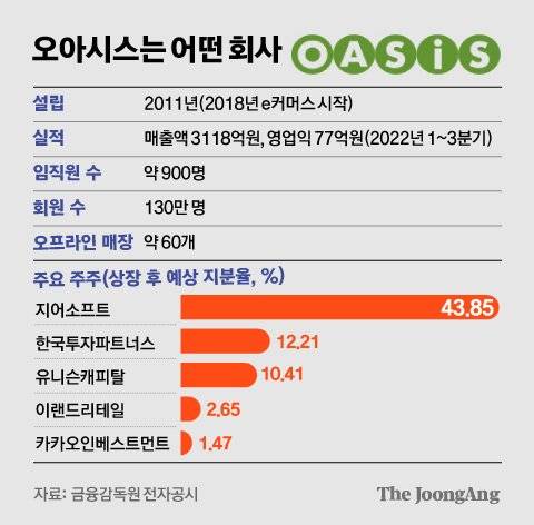 그래픽=김경진 기자 capkim@joongang.co.kr