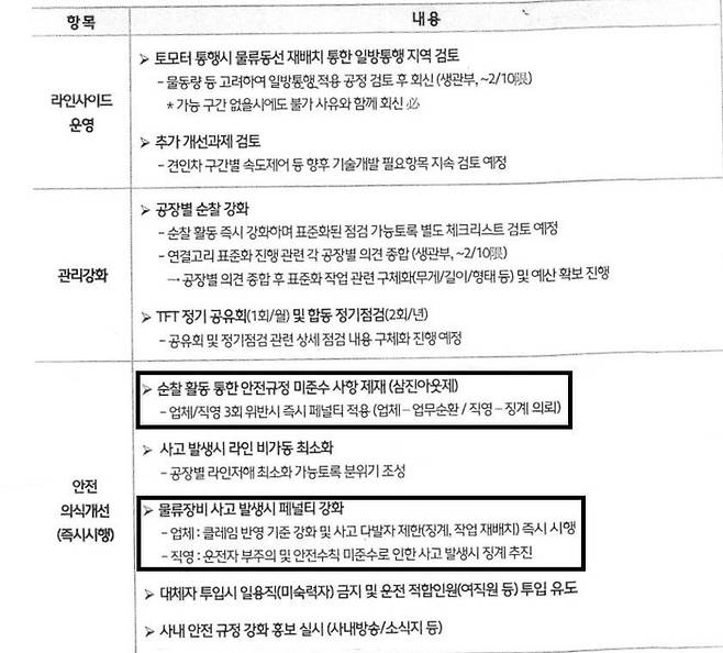 현대차가 지난 1일 울산공장에서 개최한 ‘물류장비 안전사고 개선 설명회’ 회의록.