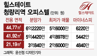 계약금 포기, 6200만원 싸게 넘겨요…'교통 요지' 오피스텔 찬밥신세