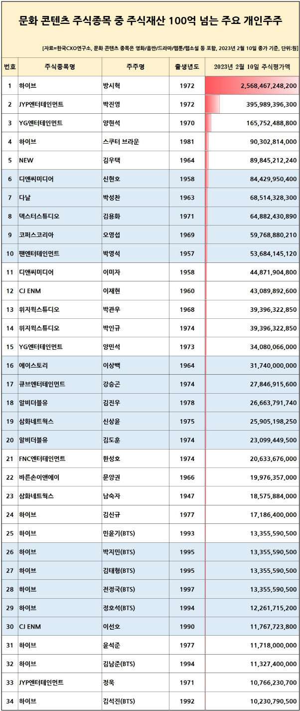 (사진=한국CXO연구소)