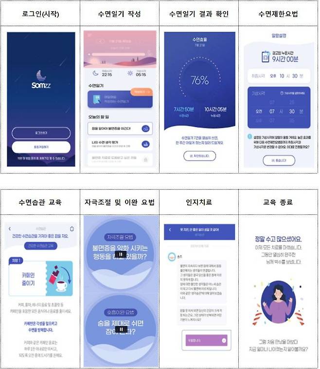 에임메드의 불면증 치료 소프트웨어 'Somzz'(솜즈) 사용화면/식품의약품안전처 제공