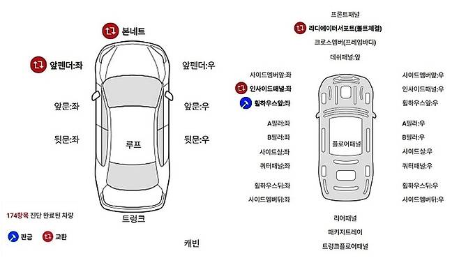 케이카 진단 내역 [사진출처=케이카]