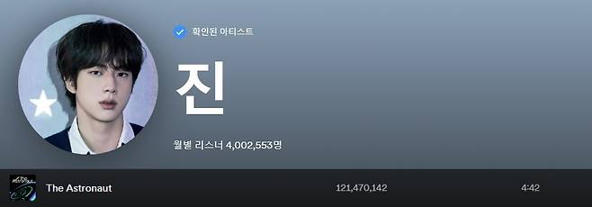 방탄소년단 진 'The Astronaut' 스포티파이 1억 2000만 돌파