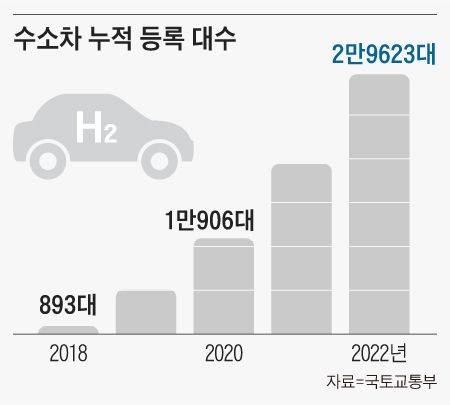 경동수소충전소 이미지