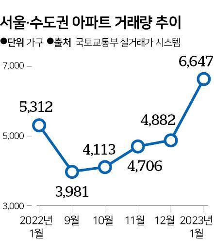 그래픽=신동준 기자