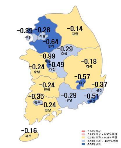 시도별 주간 아파트 매매가격지수 변동률 
[한국부동산원 제공. 재판매 및 DB 금지]