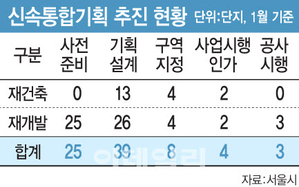 [그래픽=이데일리 문승용 기자]