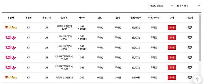 필터 검색으로 제시된 알뜰폰 서비스 목록. 출처=IT동아