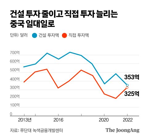 그래픽=박경민 기자 minn@joongang.co.kr