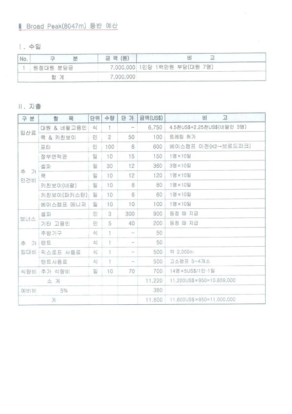 부산원정대의 2007년 K2&브로드피크 원정계획서에 담긴 브로드피크 등반 예산. 홍 대장은 이를 토대로 예정에 없던 등반을 했다는 오 대장의 주장은 거짓이라고 반박했다.