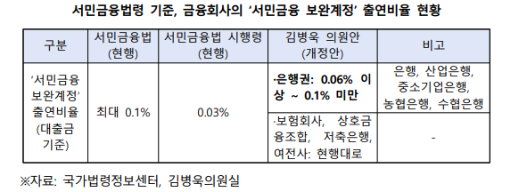 ⓒ김병욱 의원실 제공