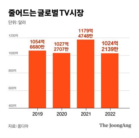 그래픽=차준홍 기자 cha.junhong@joongang.co.kr
