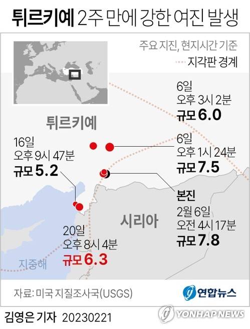 [그래픽] 튀르키예 2주 만에 강한 여진 발생 (서울=연합뉴스) 김영은 기자 = 0eun@yna.co.kr
    트위터 @yonhap_graphics  페이스북 tuney.kr/LeYN1