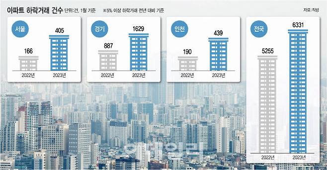 [그래픽=이데일리 김정훈 기자]