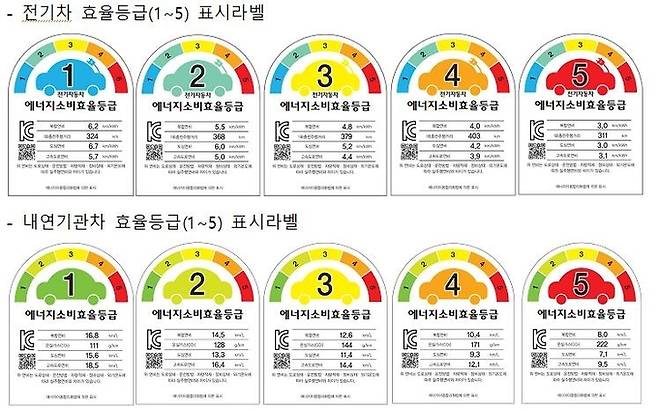 전기차·내연기관차 효율등급 표시라벨. 산업부 제공