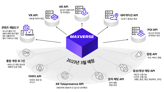 메타버스 개발 플랫폼  '맥스버스'(이미지=맥스트)